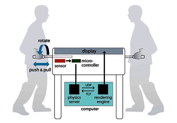 space_foosball_diagram