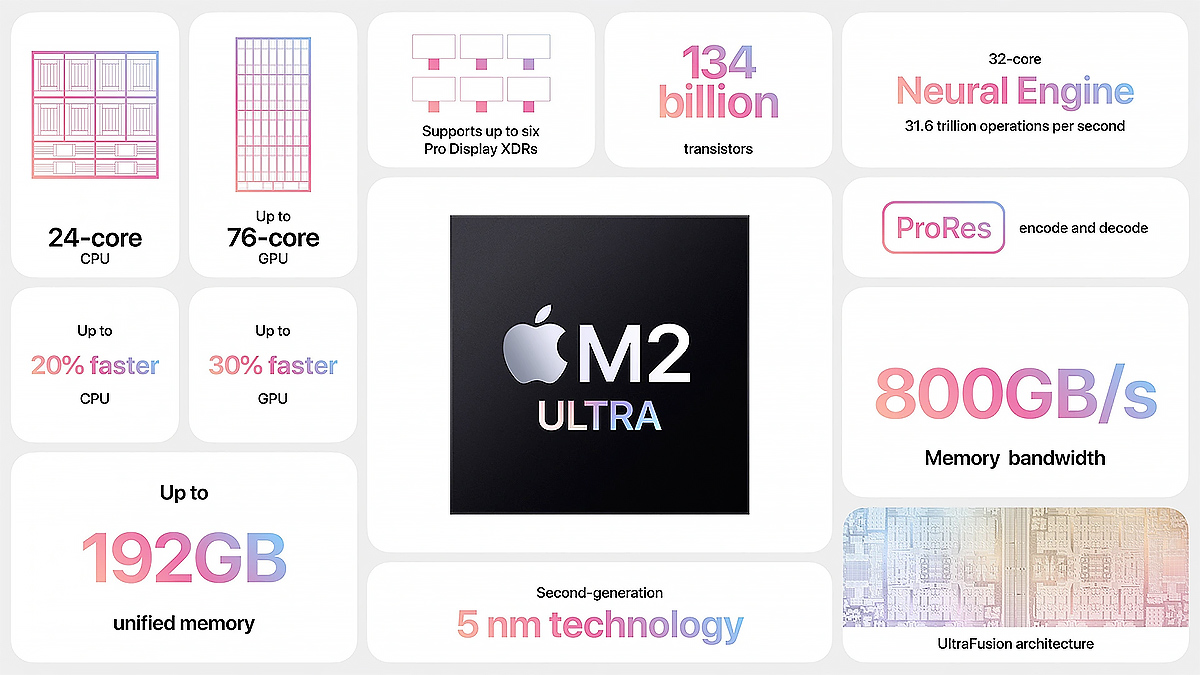 Apple M2 Ultra Chip