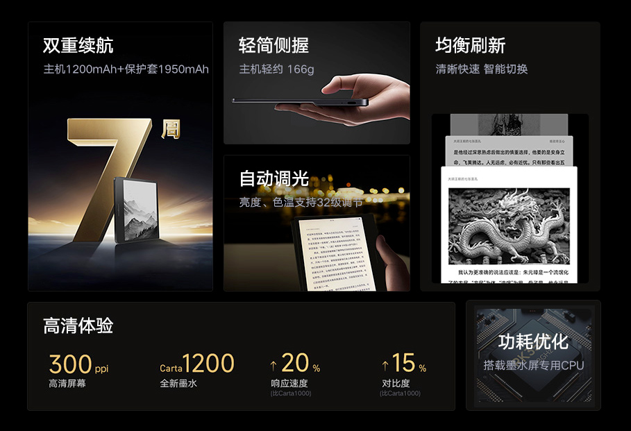 Leitor Xiaomi e-Paper 7-inch Book com sistema de atualização inteligente