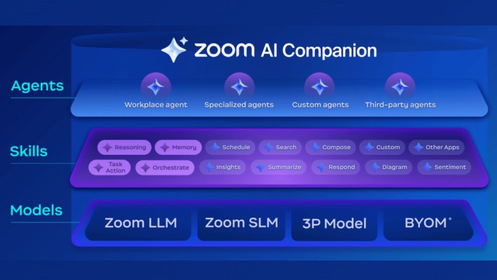 Novos agentes de IA do Zoom