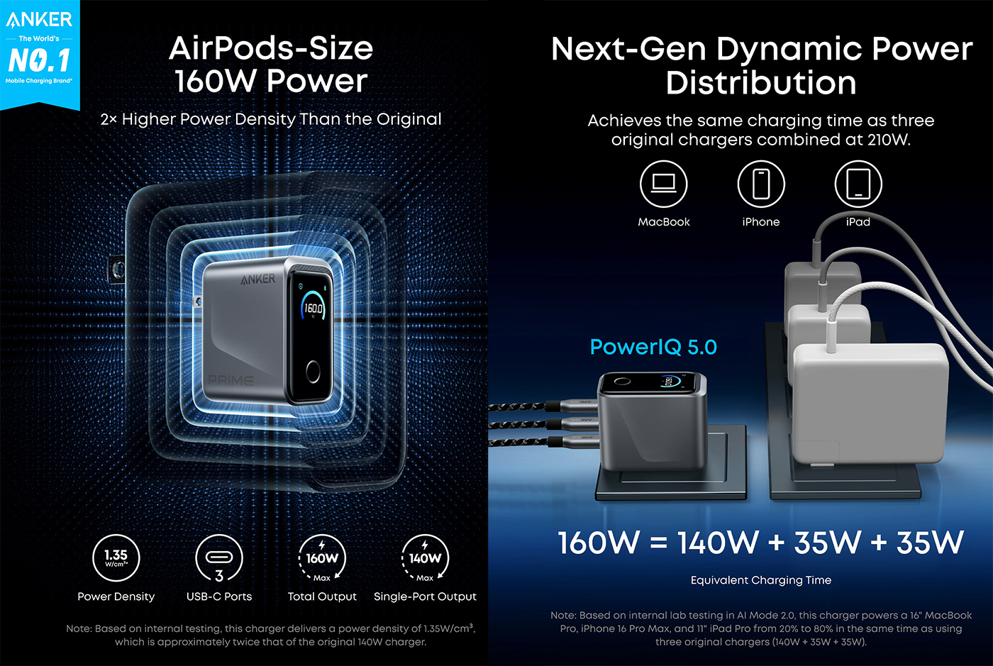 Carregador Anker Prime 160W