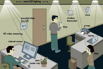 Lâmpadas LED Vão Substituir Redes Wi-FI?