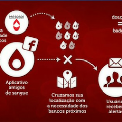 Participe do projeto Amigos de Sangue e ajude a mudar a realidade dos bancos de sangue do Brasil