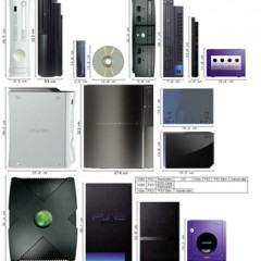 Gráfico comparativo dos consoles de nova geração