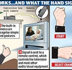 Controle sua TV com gestos a distância